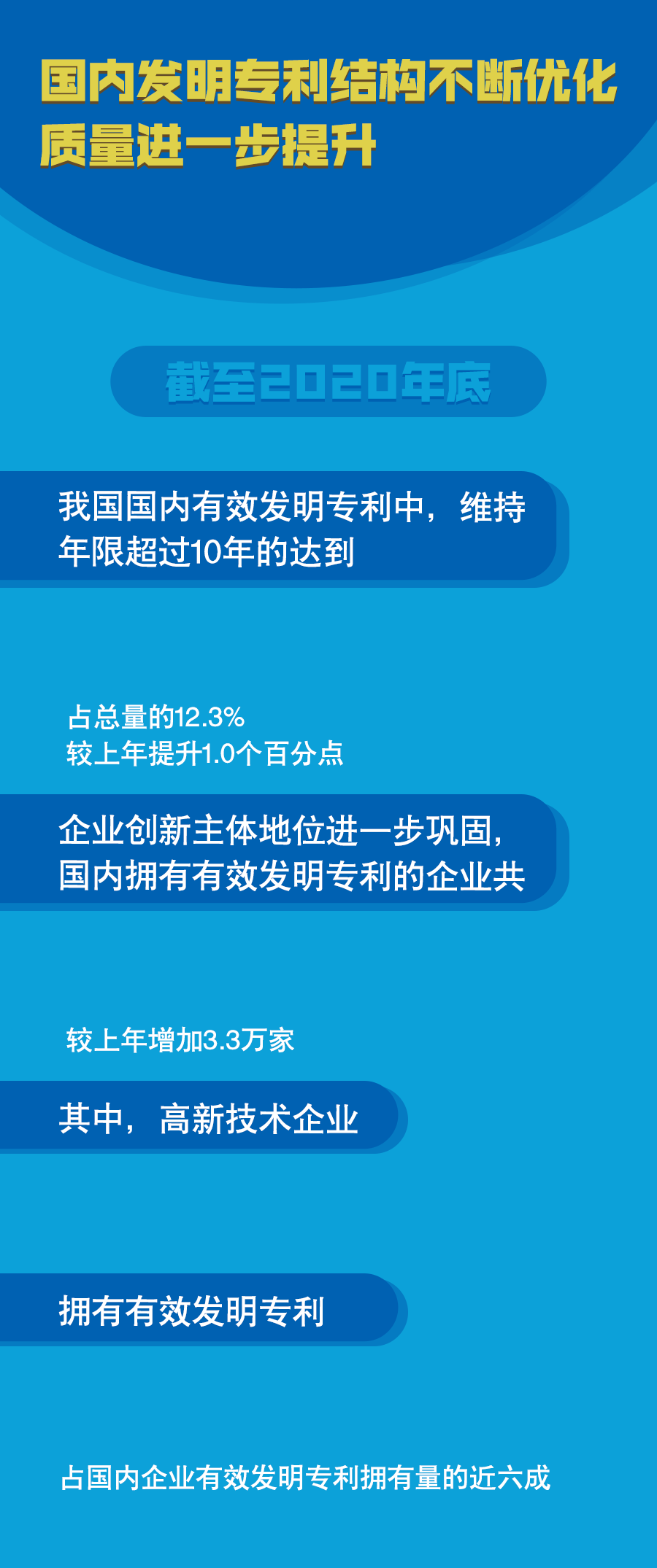 重磅国家知识产权局发布2020年主要数据